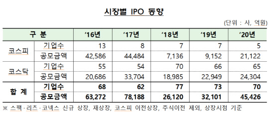 (금융감독원 제공)